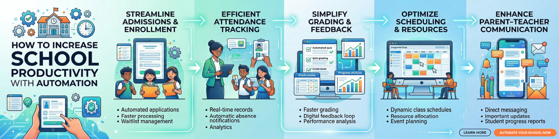 School Productivity Automation - Campus Final
